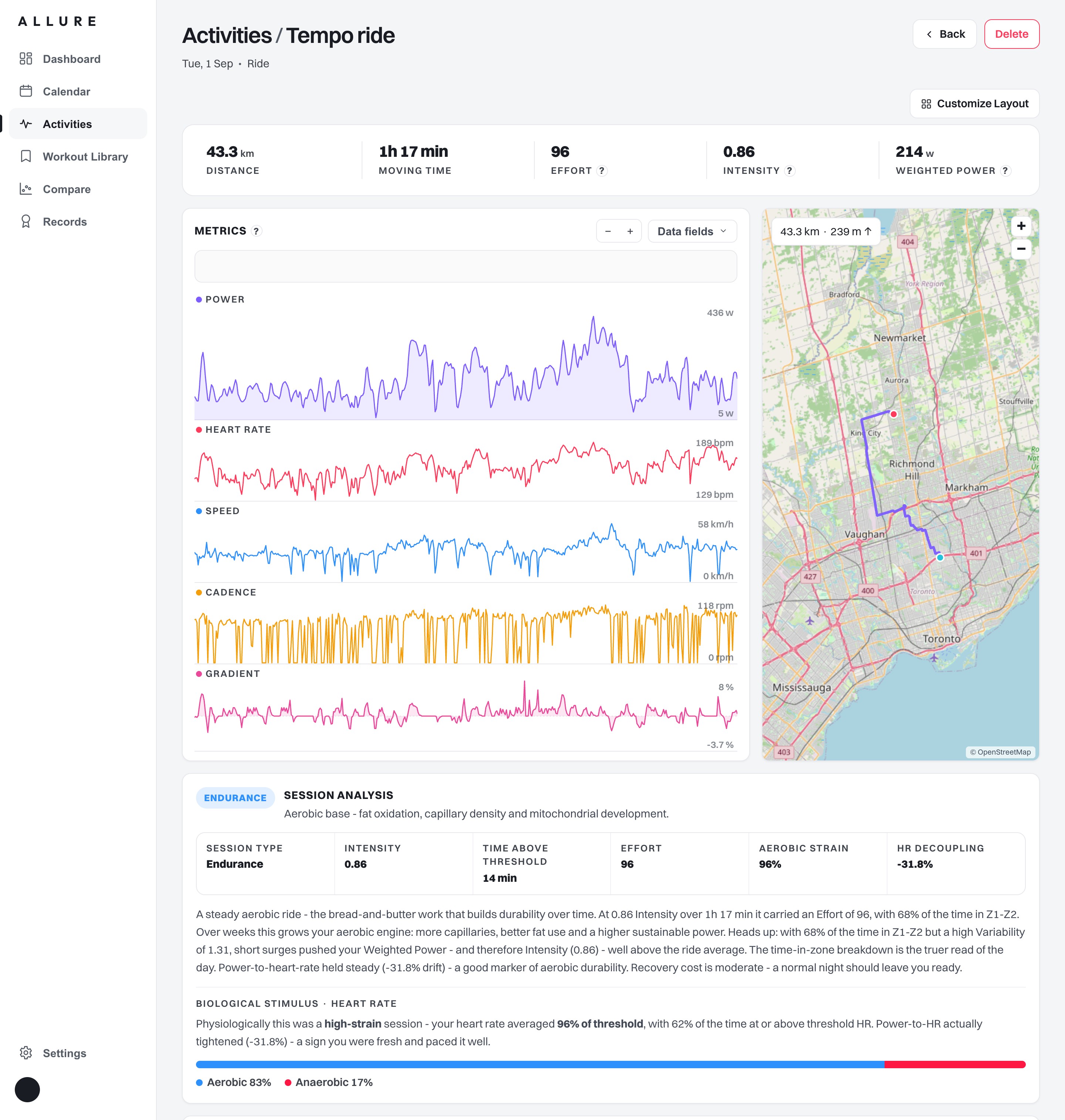 Activity review: power, heart rate, cadence, route and zone breakdown