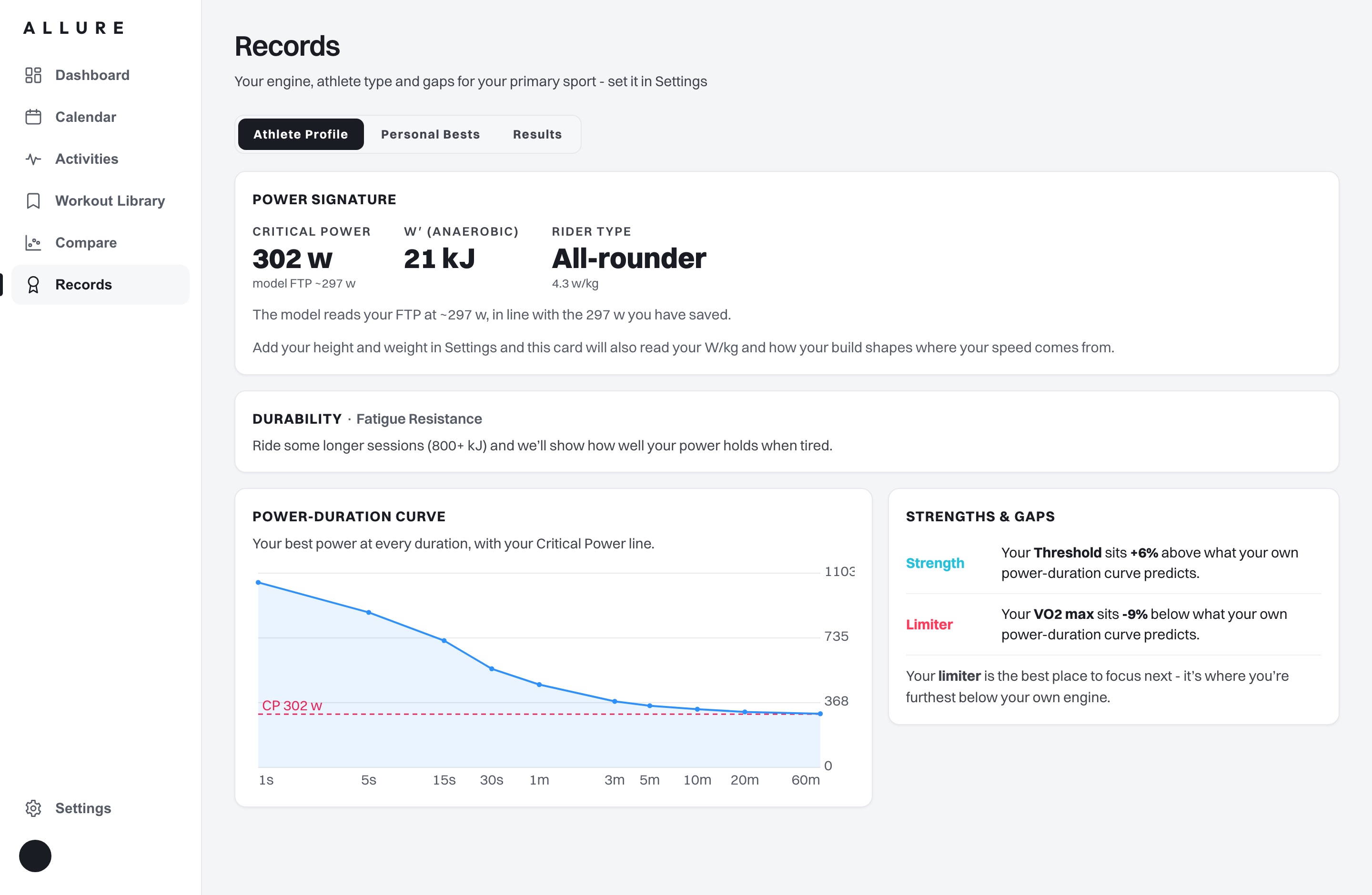 Athlete profile: critical power model, power-duration curve and limiter