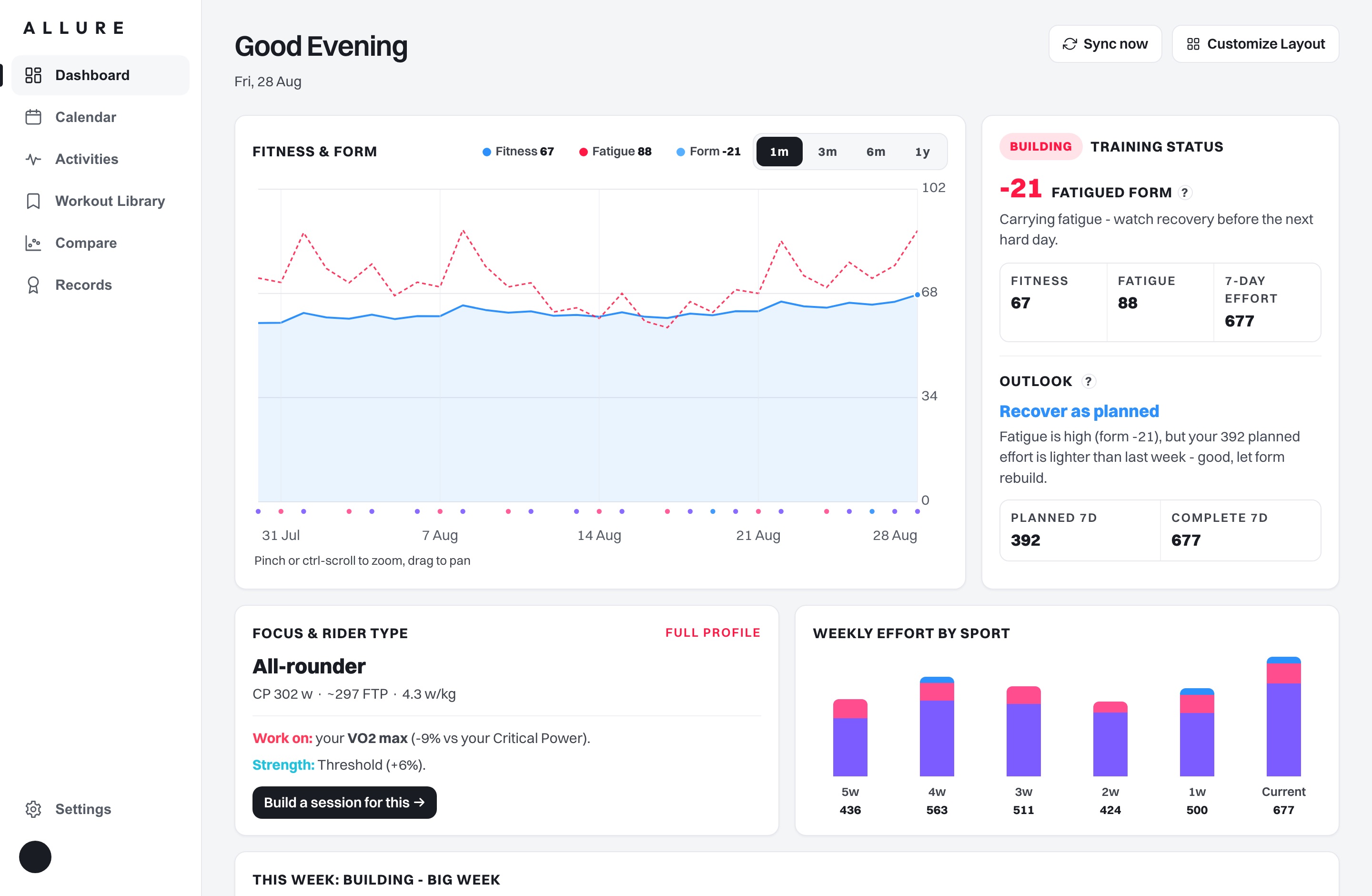 OSO dashboard: fitness, fatigue, form, weekly effort and health