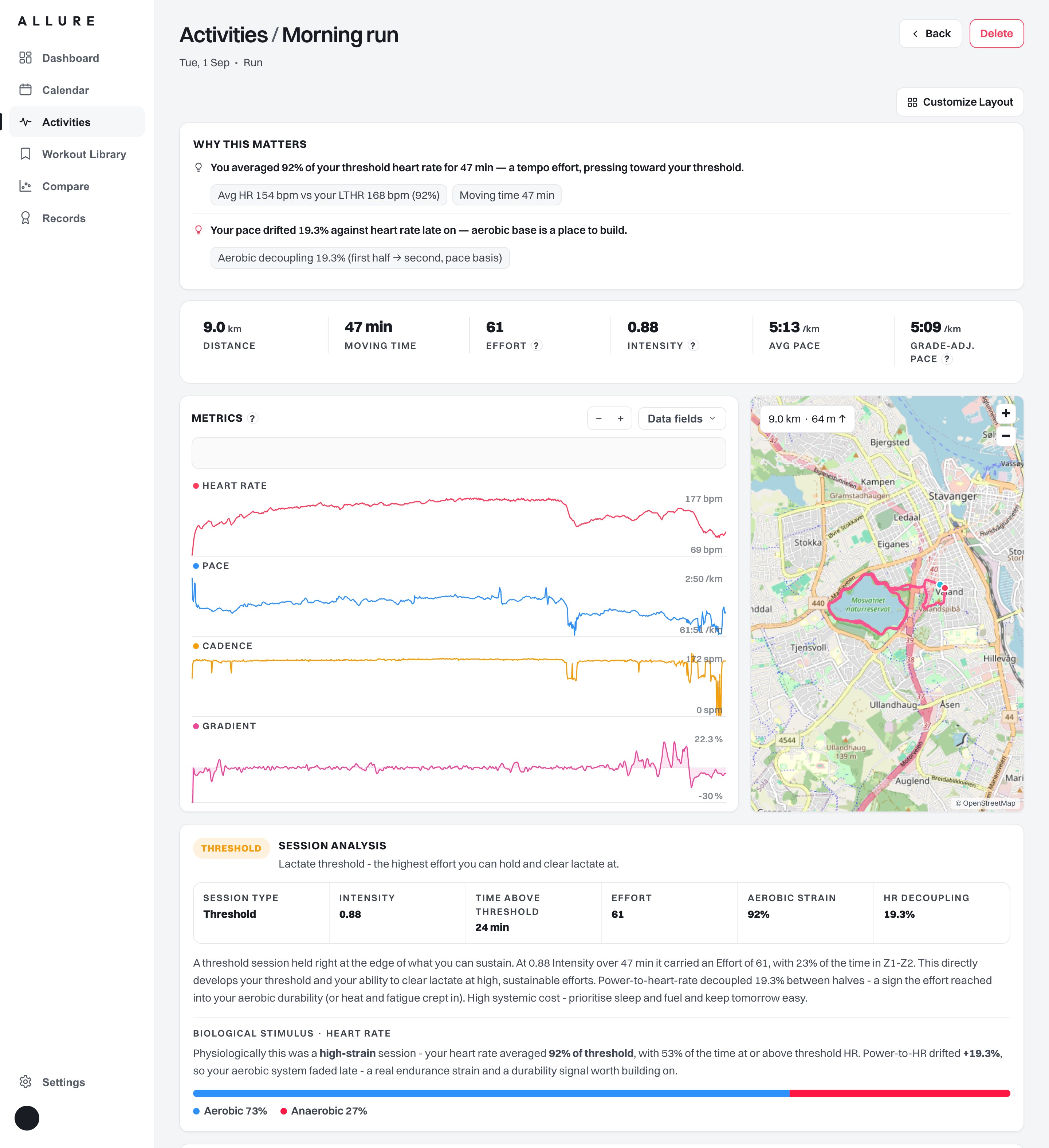 OSO activity review for a run: pace, grade-adjusted pace, heart rate, cadence and route