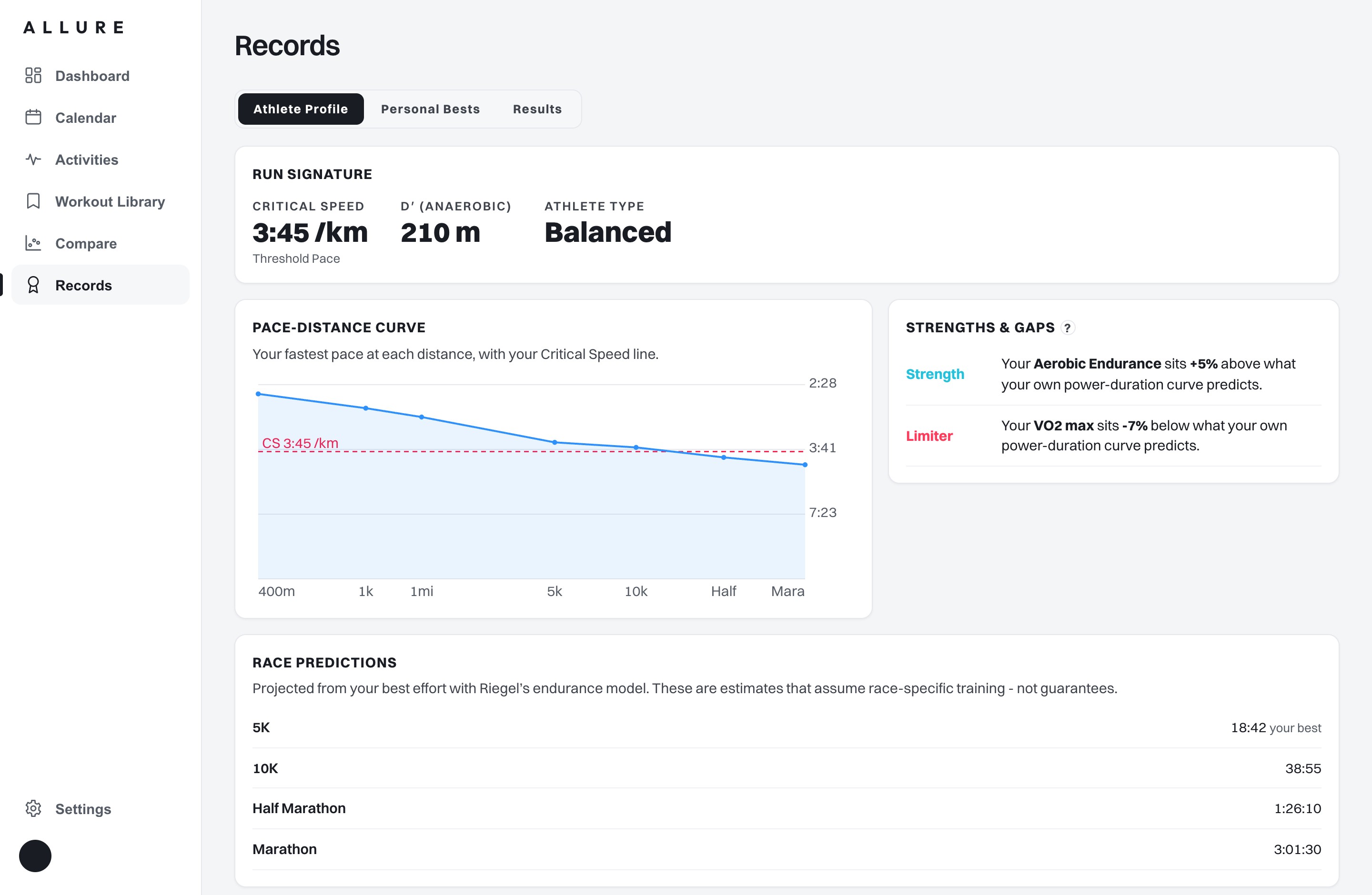 OSO running profile: critical speed, pace-distance curve, limiter and race predictions