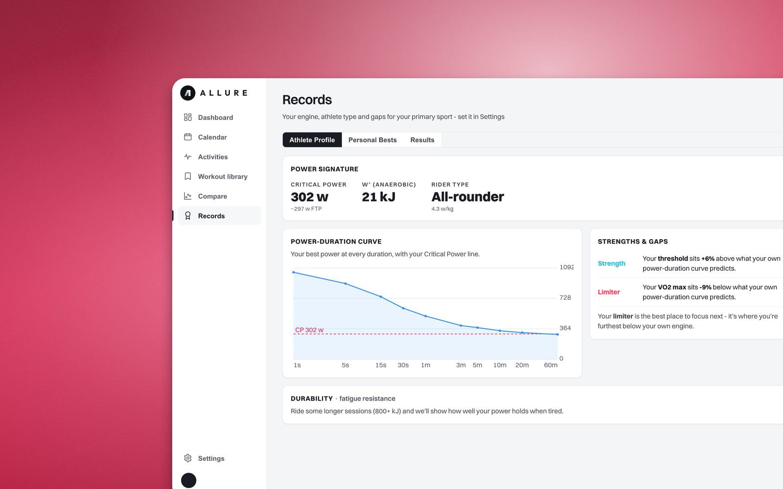 OSO training analytics on a coloured field