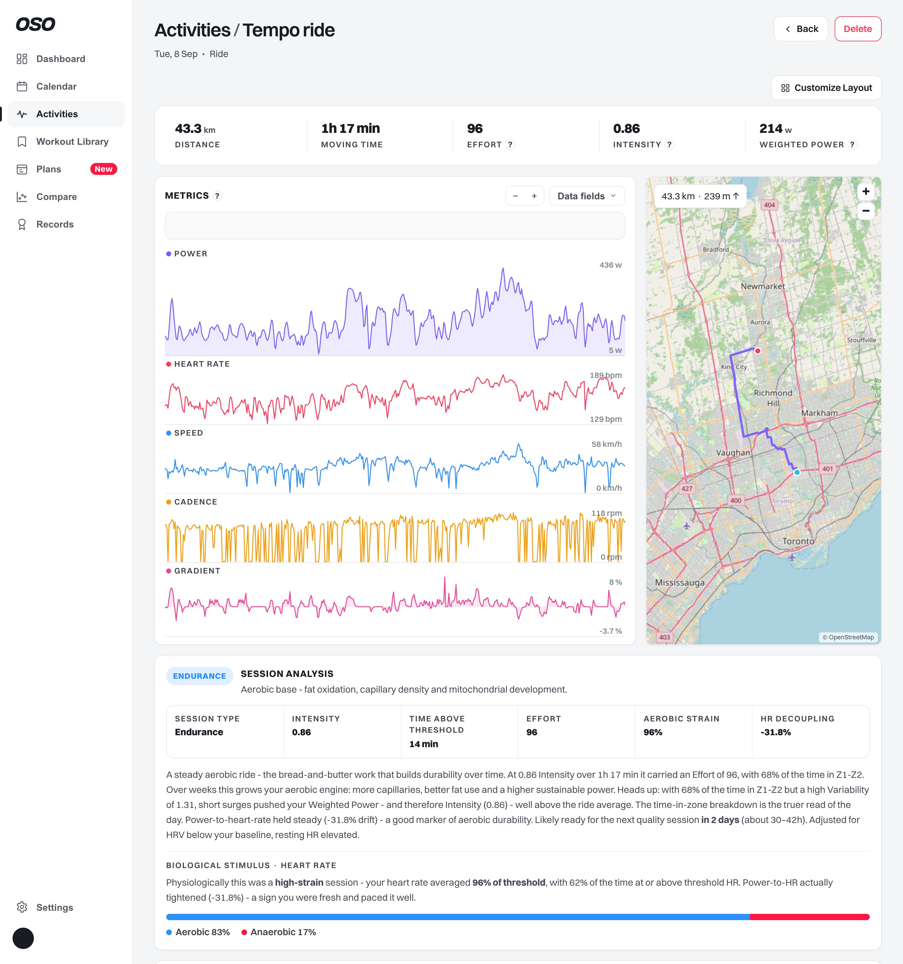 Activity review - power, heart rate, cadence and route