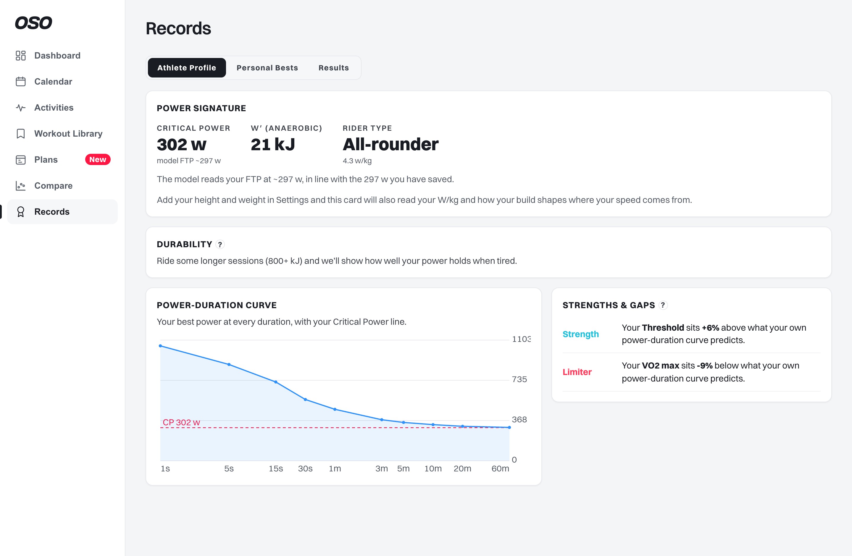 Athlete profile - critical power, power-duration curve and gaps