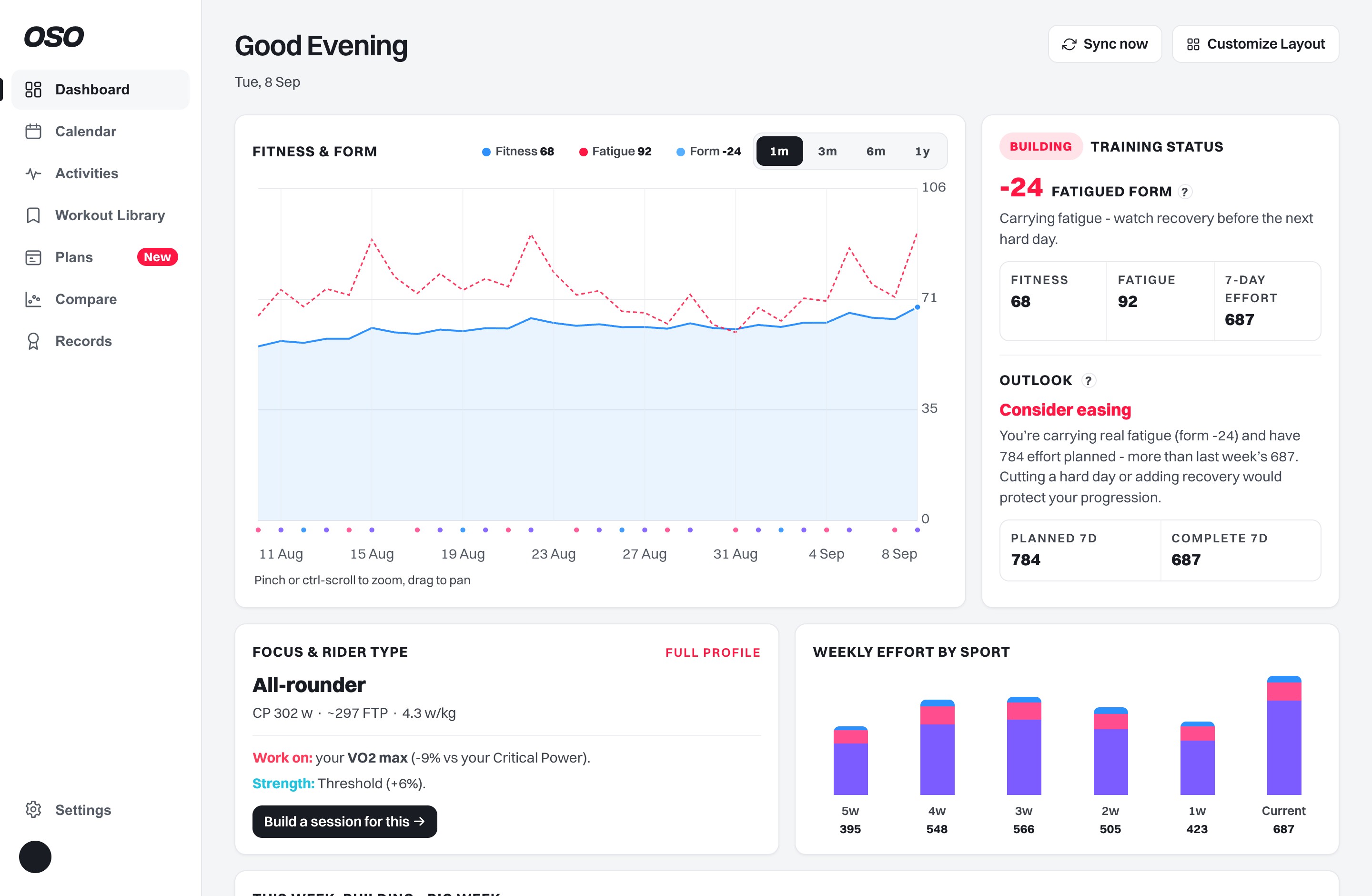 OSO dashboard - fitness, fatigue, form and training status