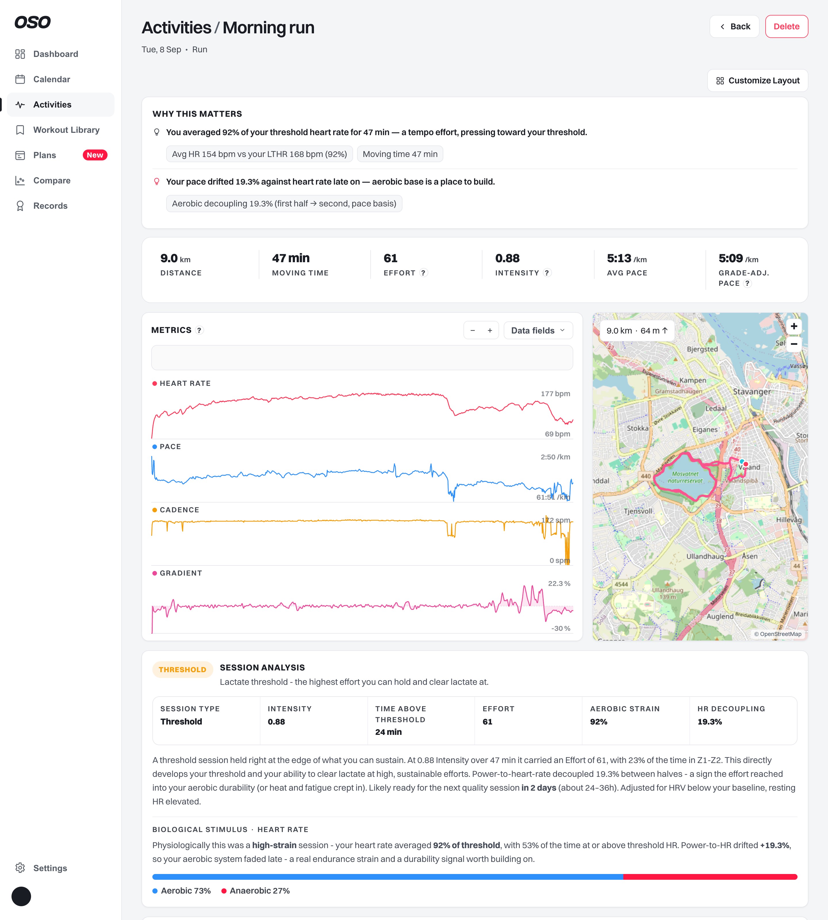 OSO activity review for a run: pace, grade-adjusted pace, heart rate, cadence and route