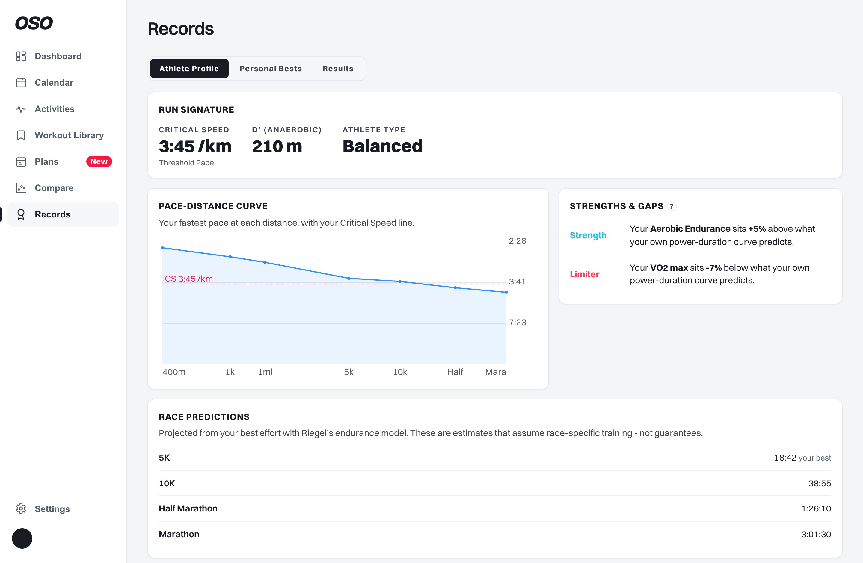 OSO running profile: critical speed, pace-distance curve, limiter and race predictions